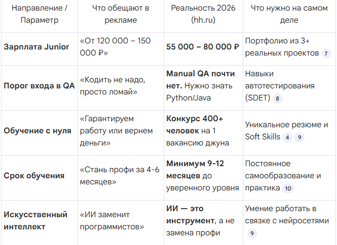 «Таблица реальности-2026»: Обещания vs Рынок