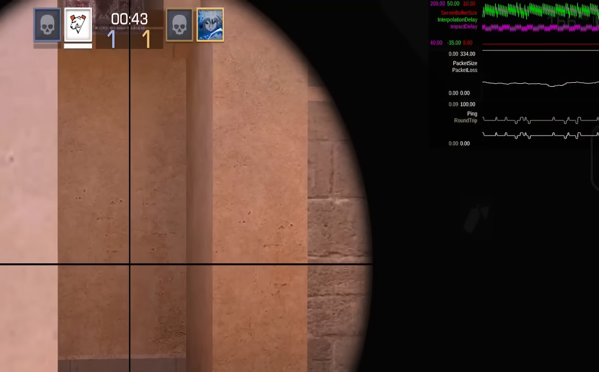     Графика со статистикой производительности в правом верхнем углу экрана