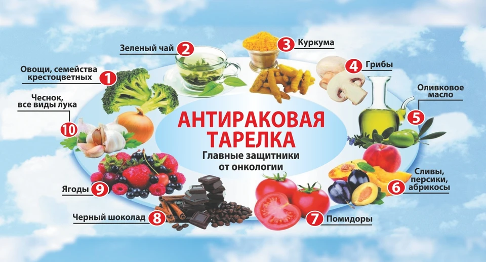 Может ли еда защитить от рака?