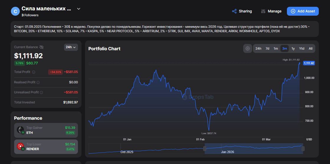 Мой портфель. Веду на сайте Dropstab