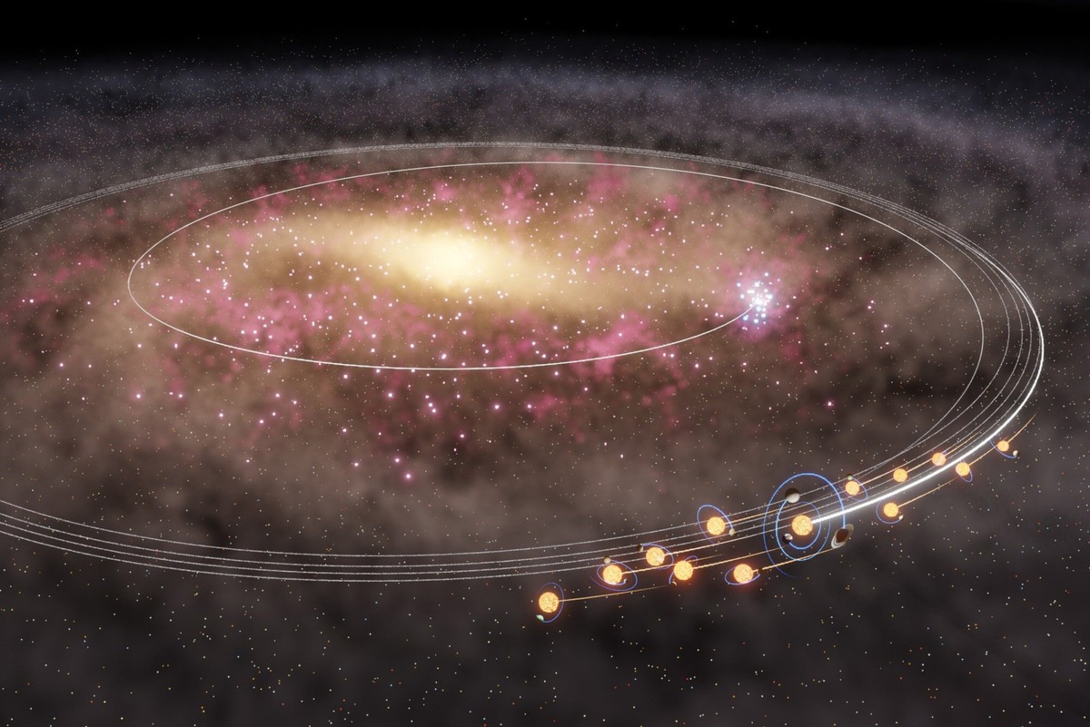    Солнце и подобные ему звезды образовали группу, которая мигрировала из центра Млечного пути примерно 4–6 миллиардов лет назад.