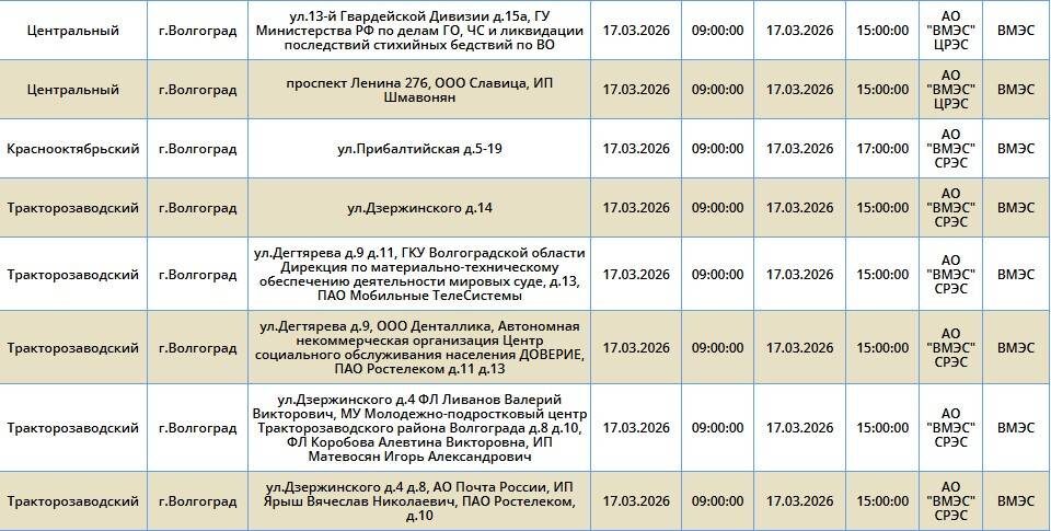    Скриншот: "Россети Юг"