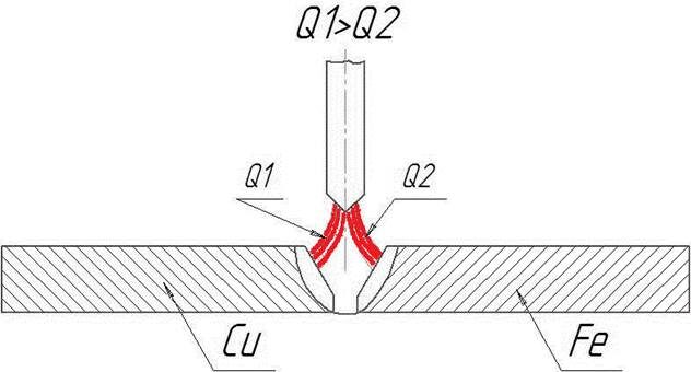 Автоматическая аргонодуговая сварка дугой, отклоняемой собственным магнитным полем