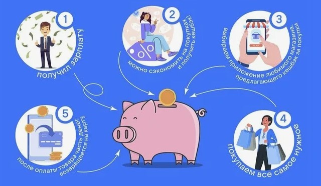 Картинка взята из интернета