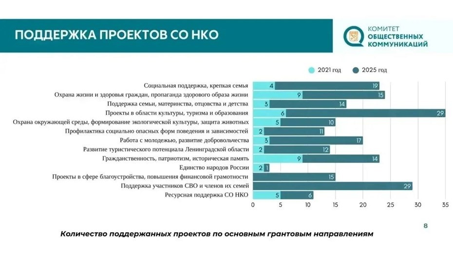    Автор фото: t.me/lenobladminka