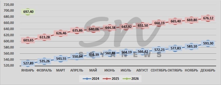 Источник: SoyaNews, данные ЕМИСС