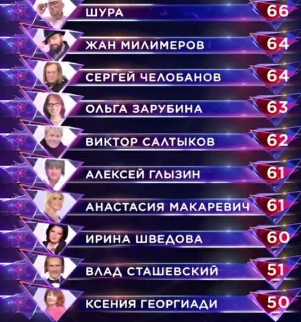 Кадр из шоу "Суперстар" для канала "Марина смотрит телевизор"