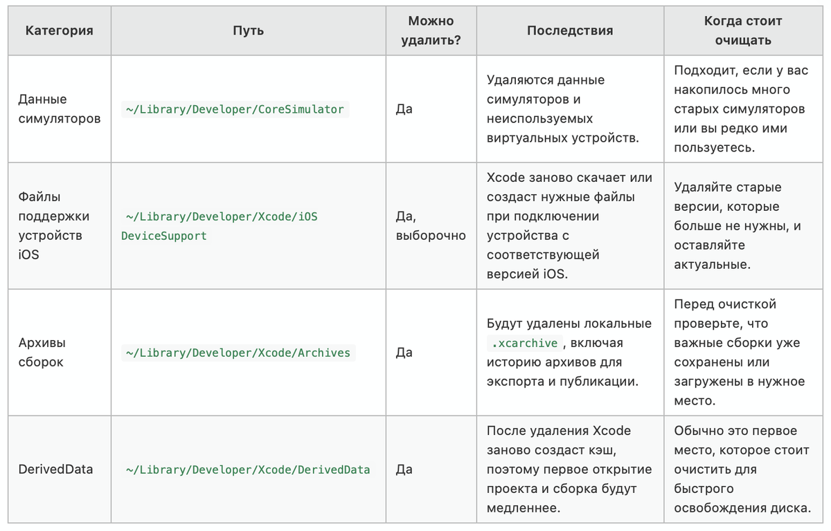 Что можно очищать