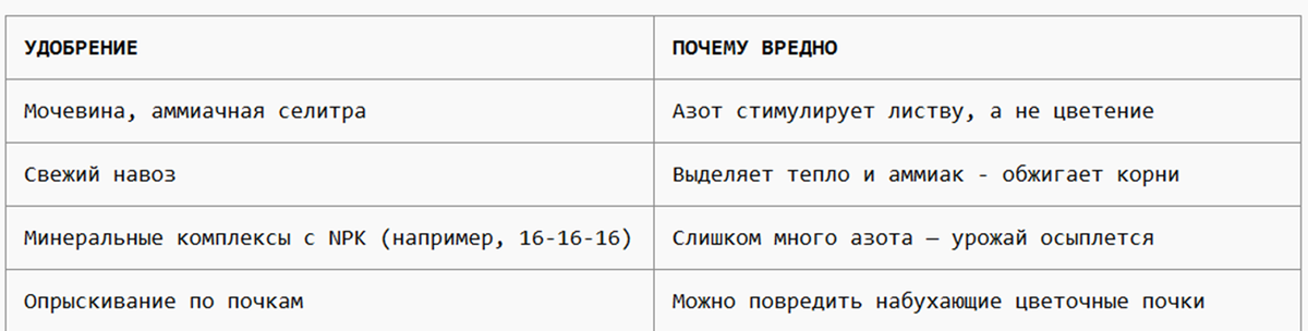 Таблица Что НЕЛЬЗЯ давать в марте