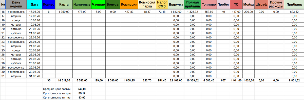 Отчет за 16 марта