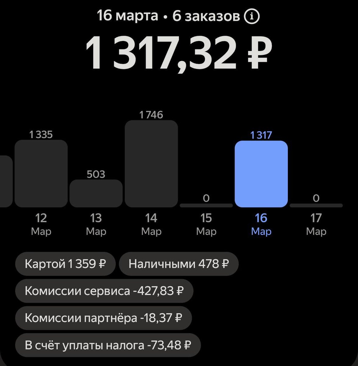 Отчет из приложения Яндекс ПРО за 16 марта 2026г