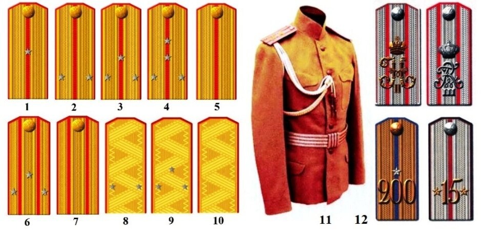 Погоны офицеров Русской Императорской Армии 1914-1917 гг.: 1.Прапорщик. 2. Подпоручик. 3. Поручик. 4. Штабс-капитан. 5. Капитан. 6. Подполковник. 7. Полковник. 8. Генерал-майор. 9. Генерал-лейтенант. 10. Генерал рода войск (от инфантерии, кавалерии, артиллерии). 11. Аксельбант. 12. Примеры шифровок на погонах в гвардии и армии.