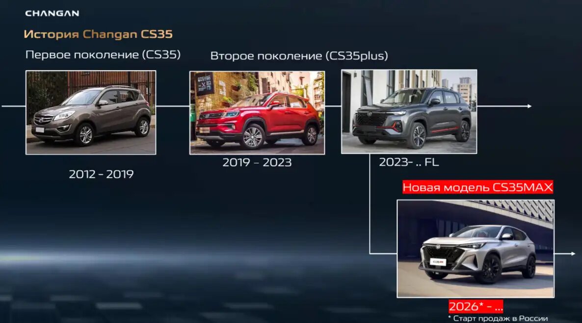    Changan CS35 MAX. © Changan