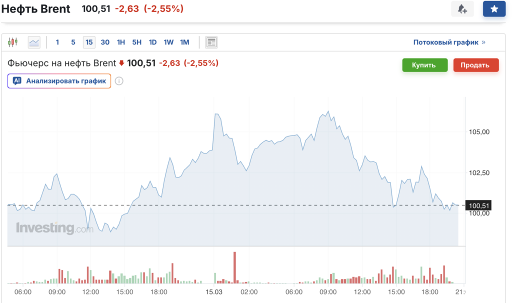      Эксперт ТЭК Юшков: «Если США смягчают антироссийские санкции, значит, ситуация с нефтью ужасная»
