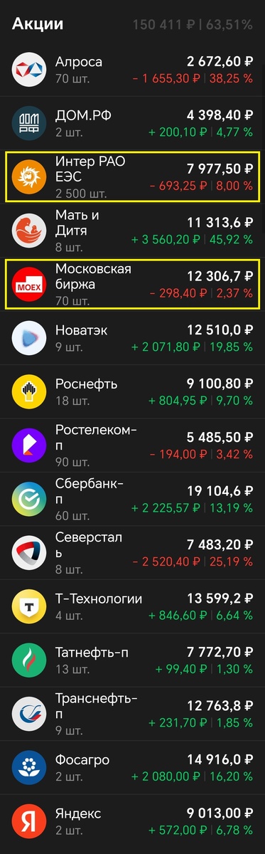 Купил по одному лоту каждой компании