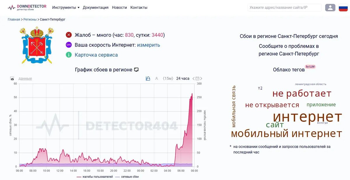    Фото: скрин портала «ДаунДетектор»