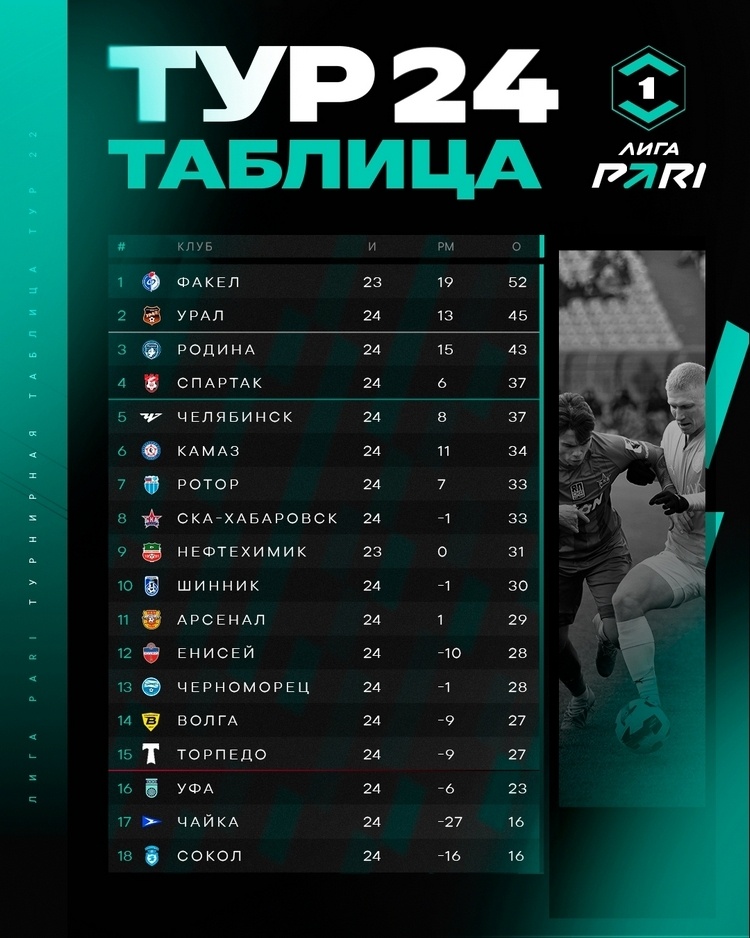    Графика: fnl.pro