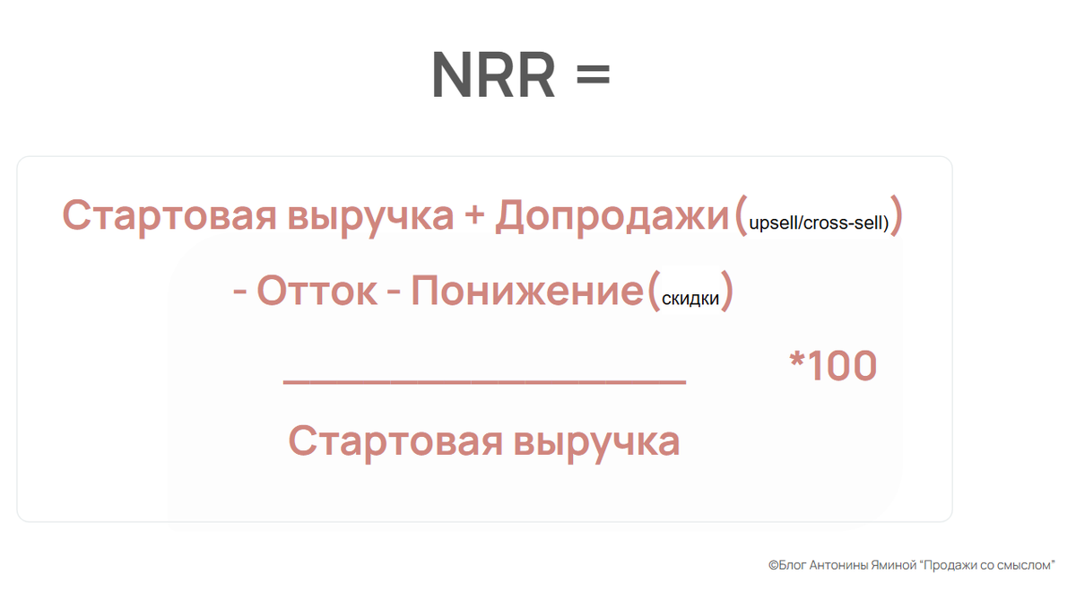 Формула расчета показателя NRR