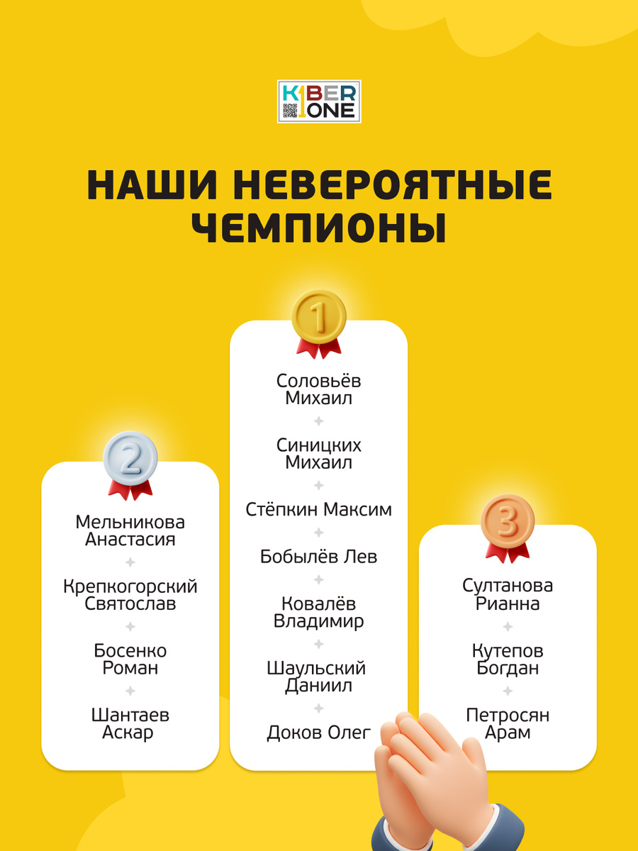 Резиденты KIBERone, занявшие первые и призовые места