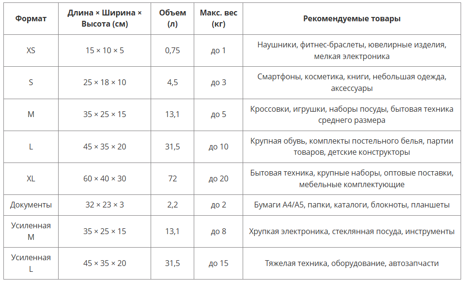 Таблица размеров.