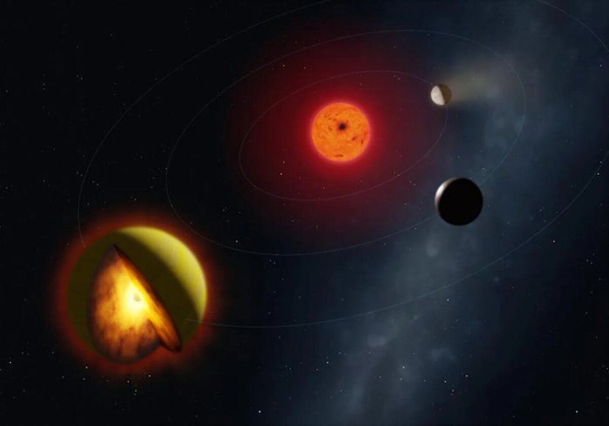 Экзопланета L 98-59 d стала одной из самых необычных находок последних лет Источник: Оксфордский университет