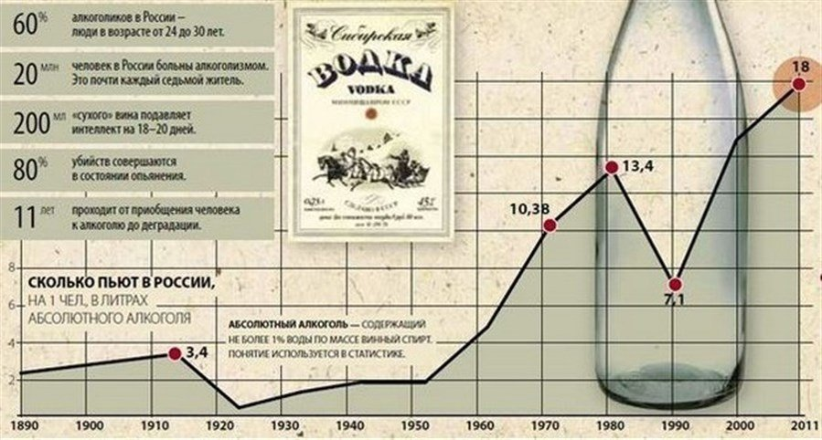После запоя все время паника.