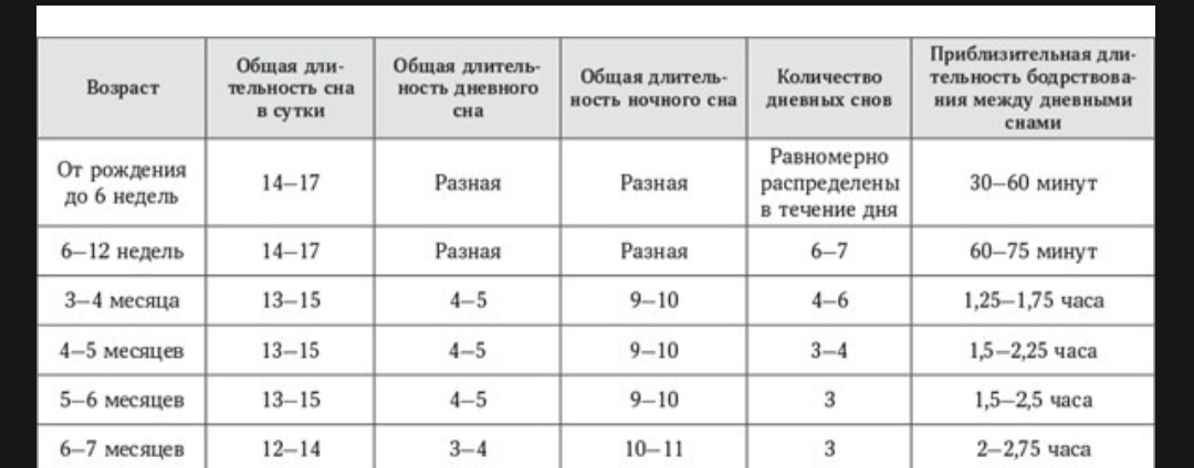 Линдси Хуквей "Сон семьи с маленьким ребёнком"