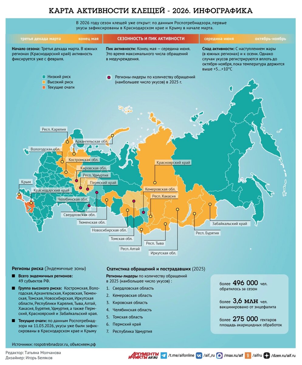    Нажмите для увеличения