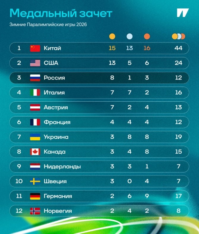 Фото из открытых источников