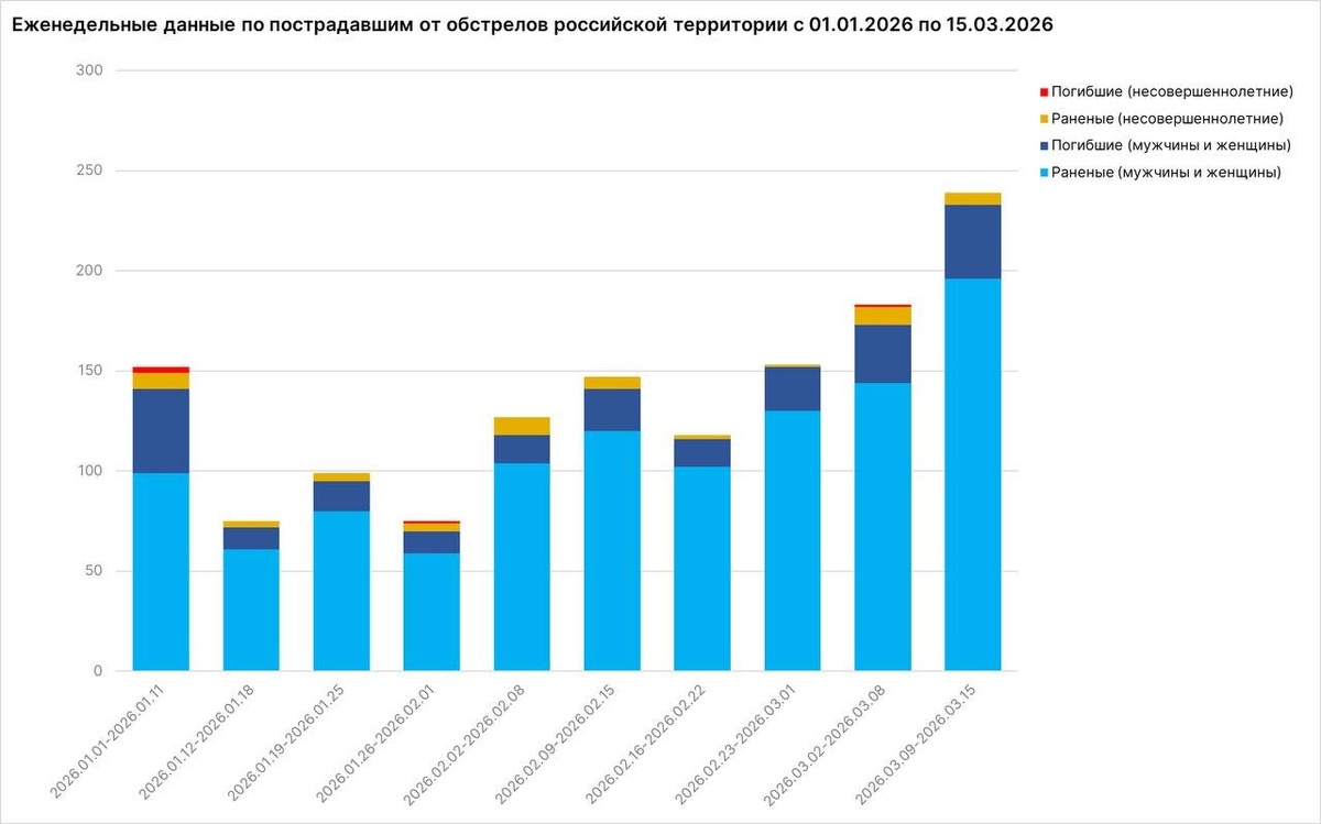    Инфографика: Доклад МИД РФ
