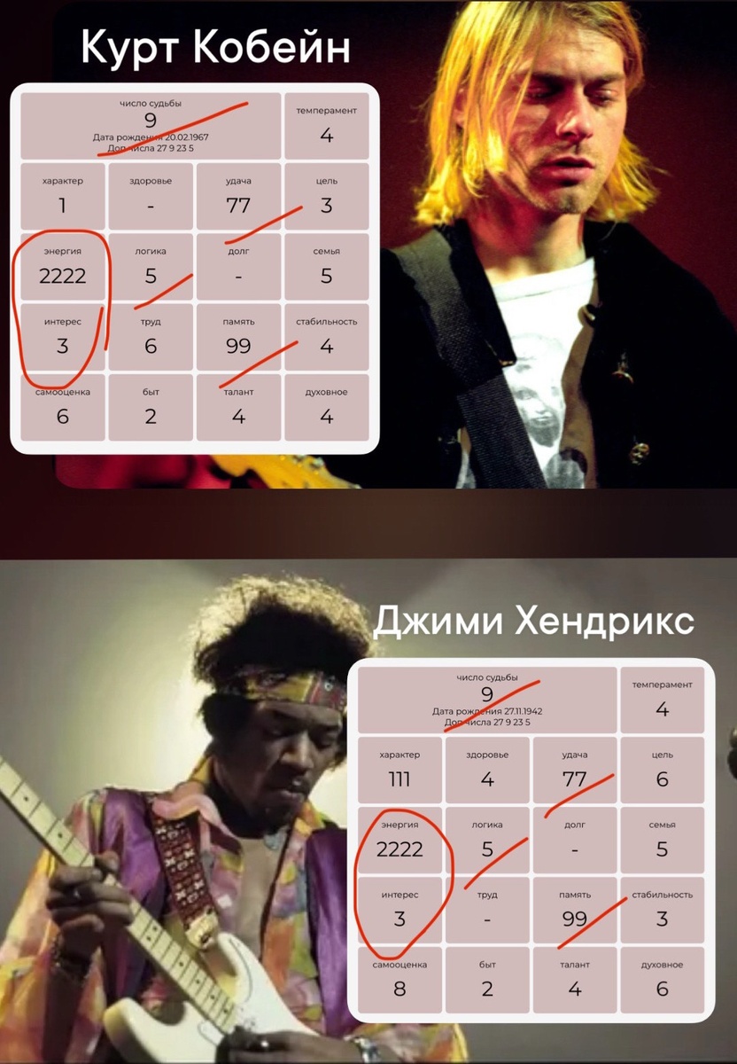 Курт Кобейн и Джими Хендрикс