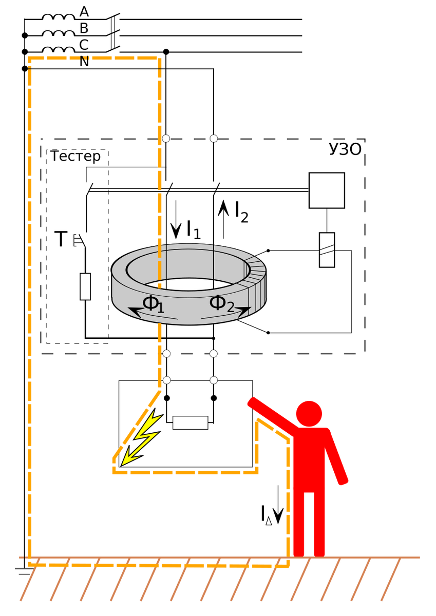 Принцип работы Узо. Фото Википедия.