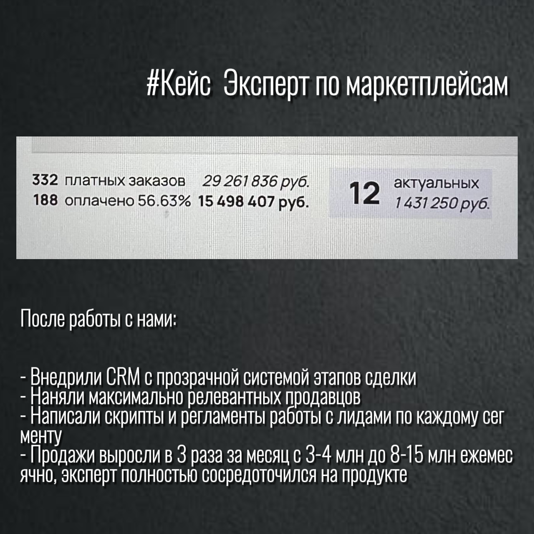 #Кейс Курс по маркетплейсам: организация отдела продаж | РОП для инфобизнеса Игорь Лапин