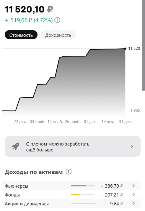 Результаты инвестирования 10.10.25-31.12.25