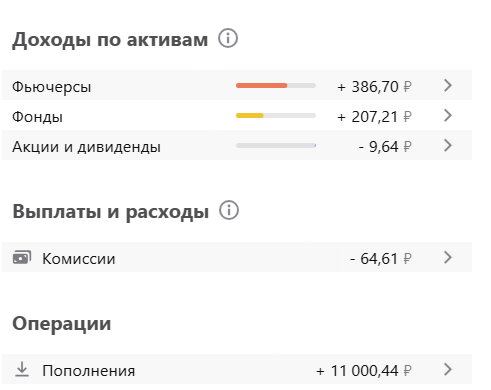 Комиссии и пополнения, мои и по акции (добавили 2000), за период 10.10.25-31.12.25