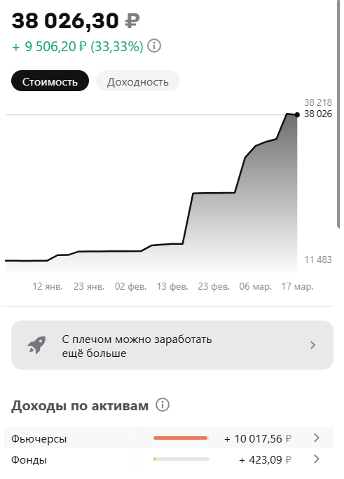 Результаты за период 1.01.26-17.03.26