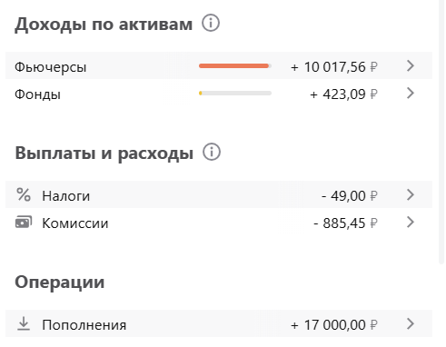 Комиссии и пополнения: мои 9000, по акции 8000 за период 1.01.26-17.03.26