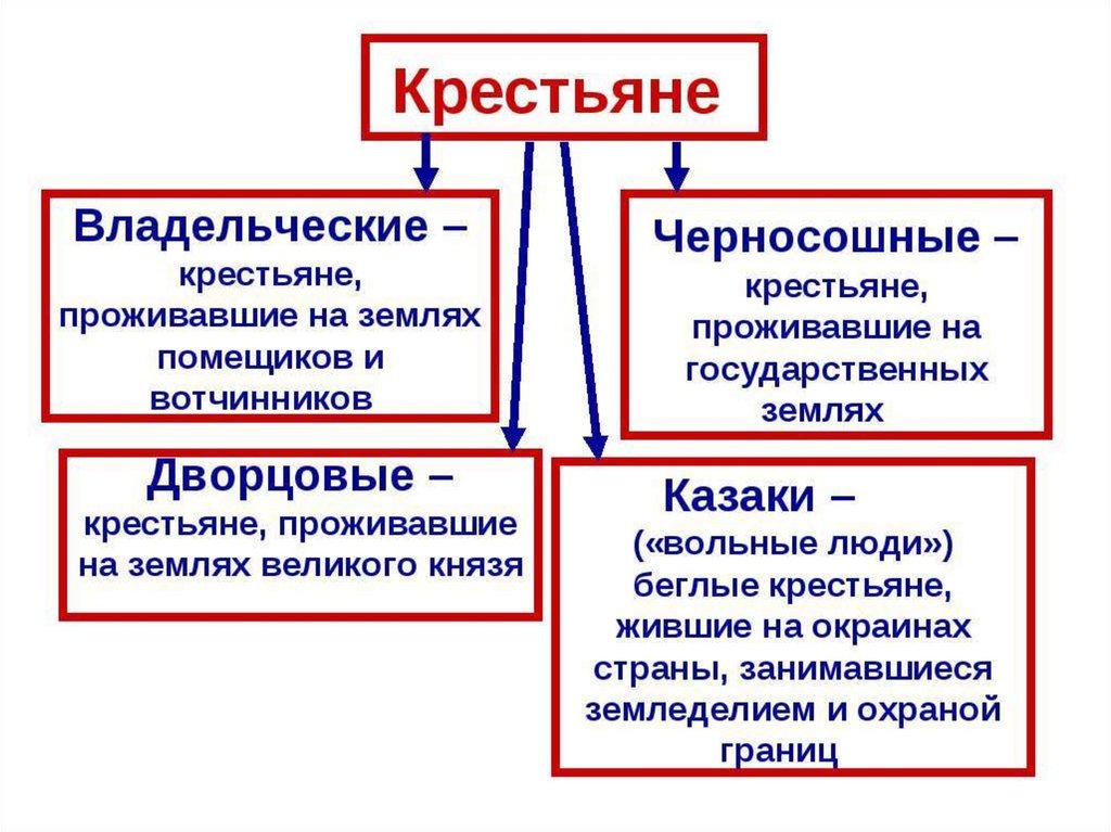 То есть казаки -это тоже крестьяне=христиане, но определившие свою обособленность в иерархиях разных только тем, что они ОСОБЫЕ КРЕСТЬЯНЕ, УМЕЮЩИЕ ОХРАНЯТЬ ГРАНИЦЫ царёвы.