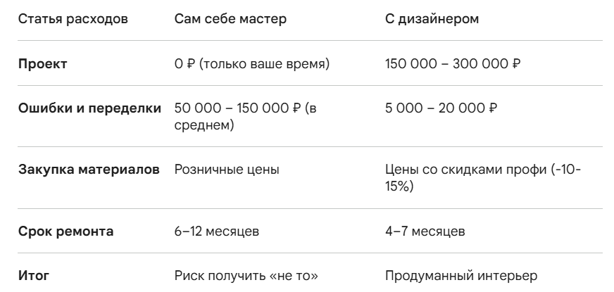 Сравнительная таблица