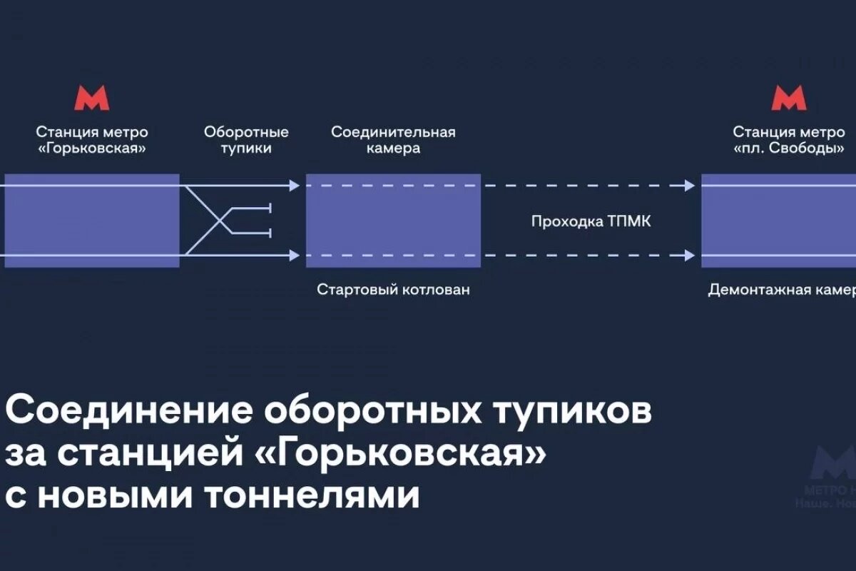    Нижегородцам объяснили схему соединения новых тоннелей метро с действующими