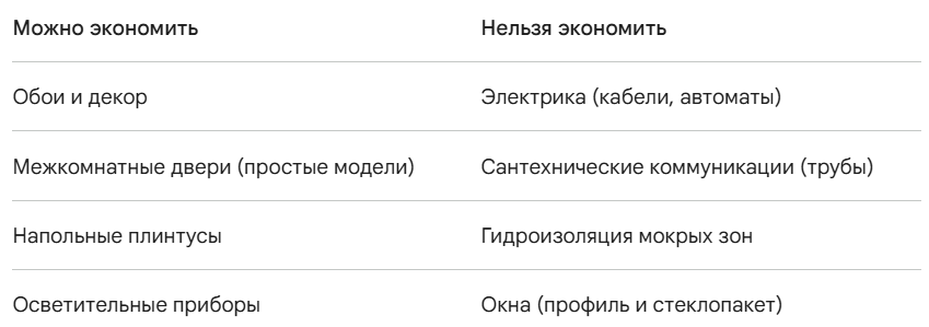 Краткое сравнение: на чем можно и нельзя экономить