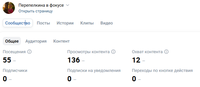 Общая статистика сообщества