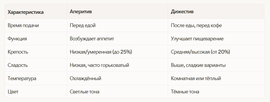 Основные различия аперитива и дижестива