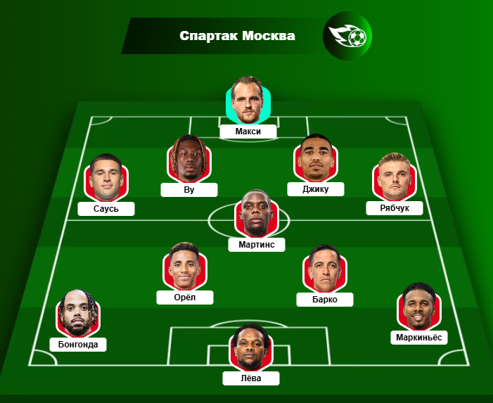 Возможный стартовый состав