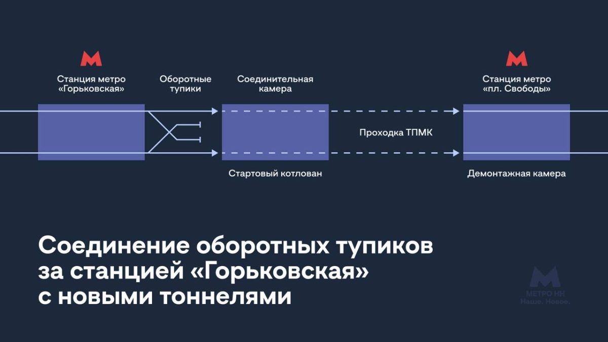    Фото: t.me/metroHH