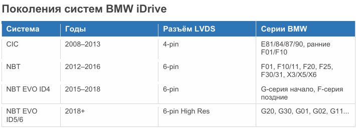 Важно: NBT EVO ID5 и ID6 — разные вещи. ID6 имеет более высокое разрешение экрана. Конвертер для ID5 на ID6 даст растянутую картинку. Уточняйте ID своей системы.