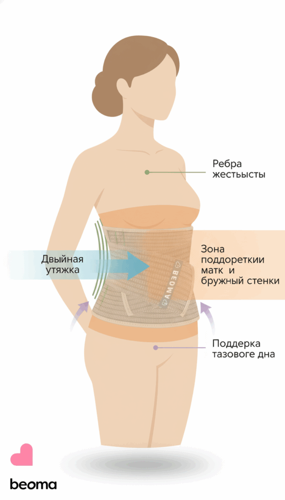    kak-vybrat-idealnyj-bandazh-posle-ks-dlya-komfortnogo-vosstanovleniya-shva Beoma