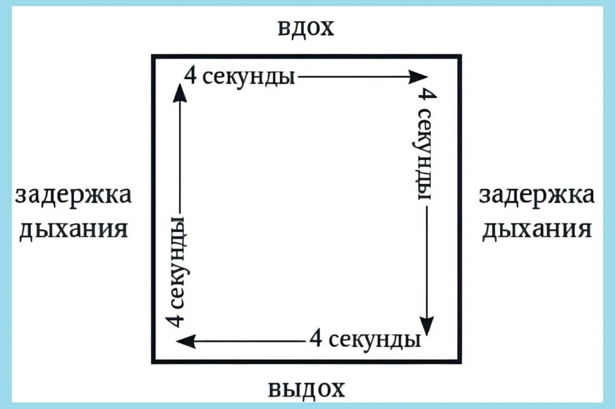 Квадратное дыхание