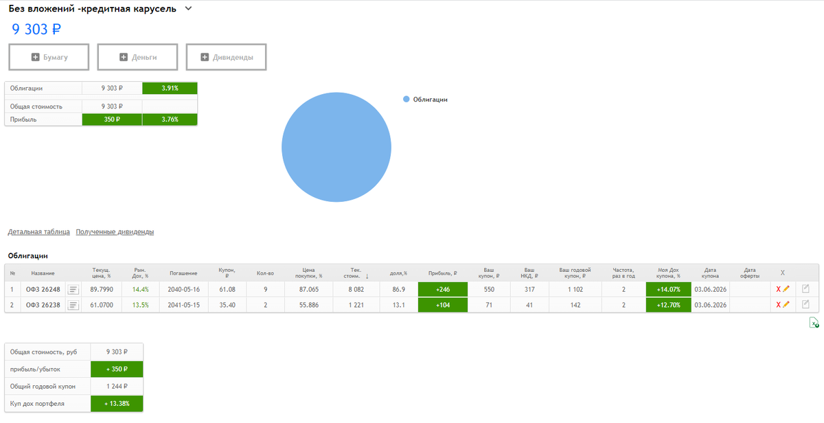 Скрин моего портфеля Без вложений - кредитная карусель"