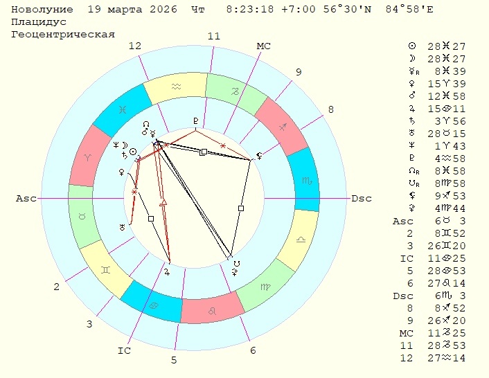 Карта Новолуния на Томск